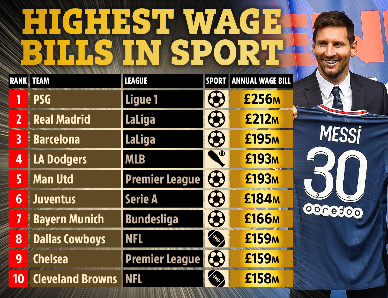 刘殿座的职 刘殿座的职